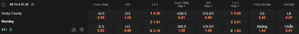 Nhận định, soi kèo Derby County vs Burnley, 01h45 ngày 9/4: Củng cố ngôi đầu - Ảnh 5