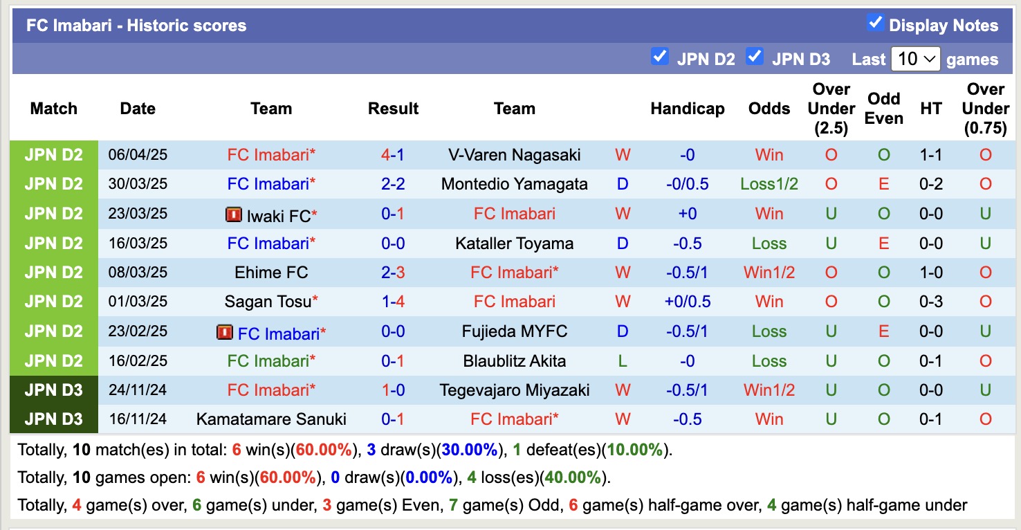Nhận định, soi kèo FC Imabari vs Tokushima Vortis, 16h30 ngày 9/4: Lần đầu chạm mặt - Ảnh 2