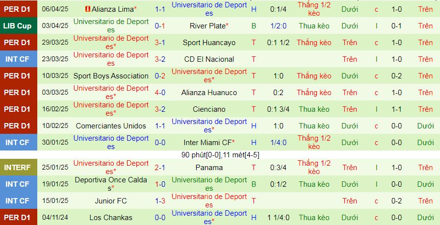 Nhận định, soi kèo Independiente Del Valle vs Universitario Deportes, 09h00 ngày 9/4:  - Ảnh 2