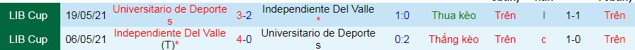 Nhận định, soi kèo Independiente Del Valle vs Universitario Deportes, 09h00 ngày 9/4:  - Ảnh 3
