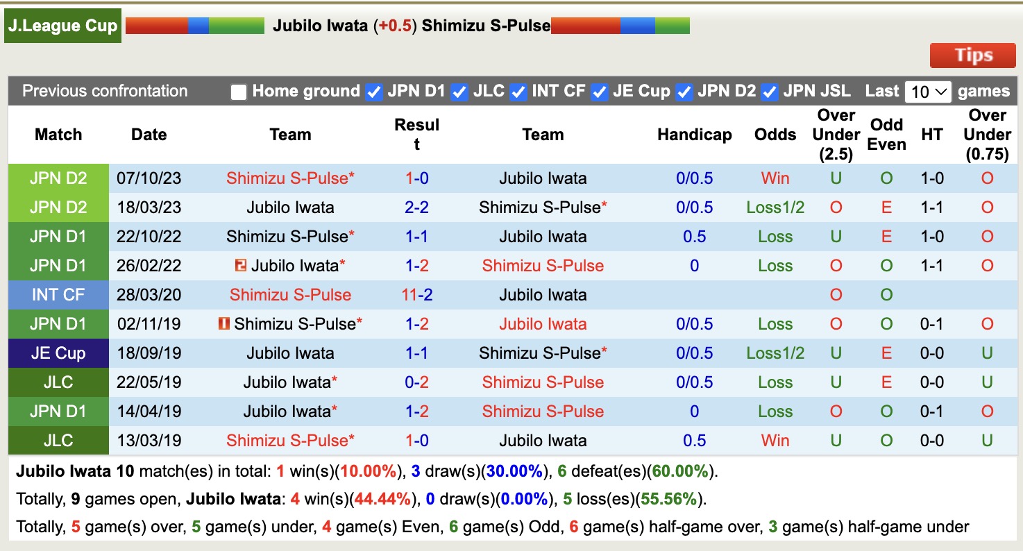 Nhận định, soi kèo Jubilo Iwata vs Shimizu S-Pulse, 17h00 ngày 9/4: Không dễ dàng - Ảnh 4