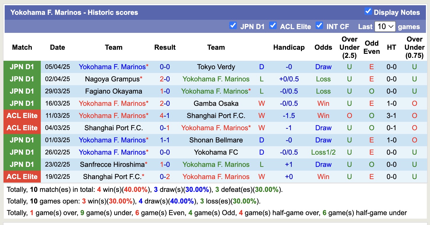 Nhận định, soi kèo Kawasaki Frontale vs Yokohama Marinos, 17h00 ngày 9/4: Tiếp tục lận đận - Ảnh 3