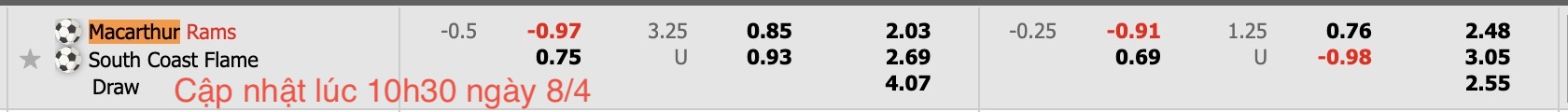 Nhận định, soi kèo Macarthur Rams vs South Coast Flame, 16h00 ngày 8/4: Lần đầu thực chiến - Ảnh 3