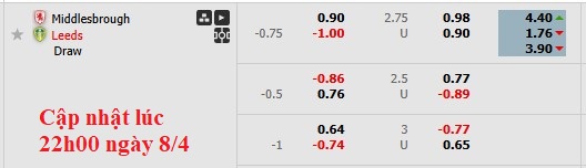 Nhận định, soi kèo Middlesbrough vs Leeds, 2h00 ngày 9/4: Căng như dây đàn - Ảnh 6