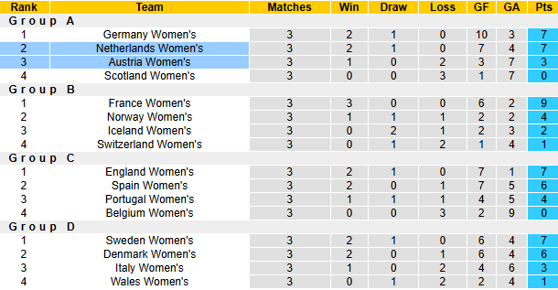 Nhận định, soi kèo Nữ Áo vs Nữ Hà Lan, 23h15 ngày 8/4: Đắng cấp vượt trội - Ảnh 5