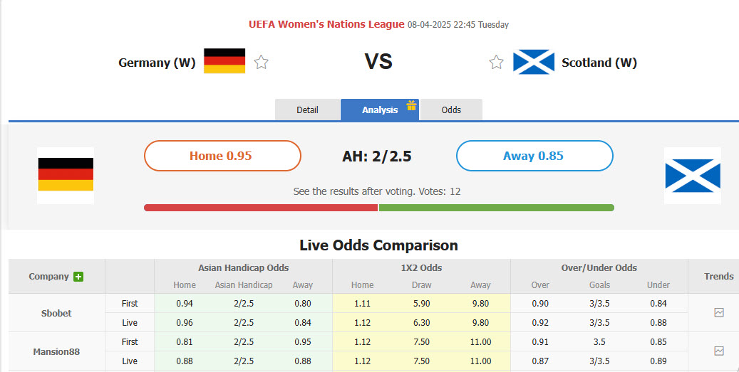 Nhận định, soi kèo Nữ Đức vs Nữ Scotland, 22h45 ngày 8/4: Cuộc đua song mã - Ảnh 1