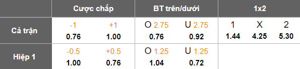 Nhận định, soi kèo nữ Israel vs nữ Bulgaria, 18h00 ngày 8/4: Đối thủ yêu thích - Ảnh 5