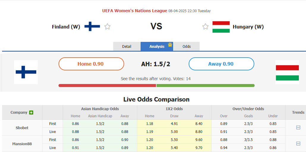 Nhận định, soi kèo Nữ Phần Lan vs Nữ Hungary, 22h30 ngày 8/4: Cục diện khó lường - Ảnh 1