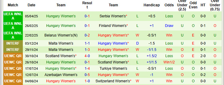 Nhận định, soi kèo Nữ Phần Lan vs Nữ Hungary, 22h30 ngày 8/4: Cục diện khó lường - Ảnh 3