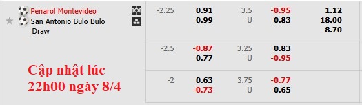 Nhận định, soi kèo Penarol vs San Antonio, 7h00 ngày 9/4: Tiếp tục bất ngờ - Ảnh 5