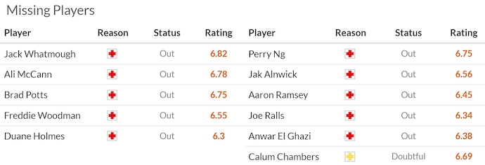 Nhận định, soi kèo Preston North End vs Cardiff City, 1h45 ngày 9/4: Nỗ lực trụ hạng - Ảnh 6