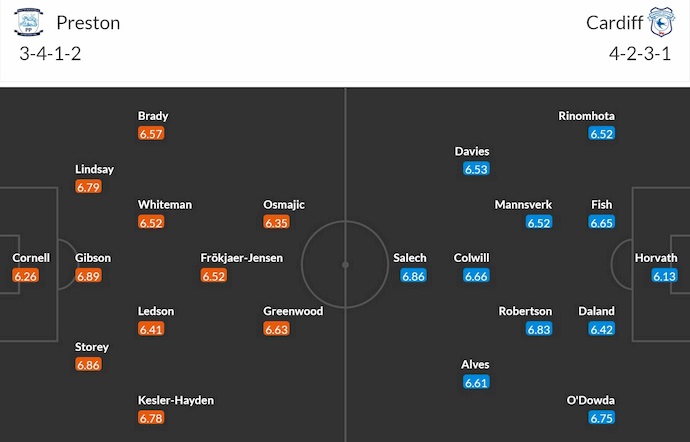 Nhận định, soi kèo Preston North End vs Cardiff City, 1h45 ngày 9/4: Nỗ lực trụ hạng - Ảnh 7