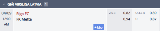 Nhận định, soi kèo Riga FC vs Metta LU Riga, 23h00 ngày 8/4: Vượt mặt khách - Ảnh 1