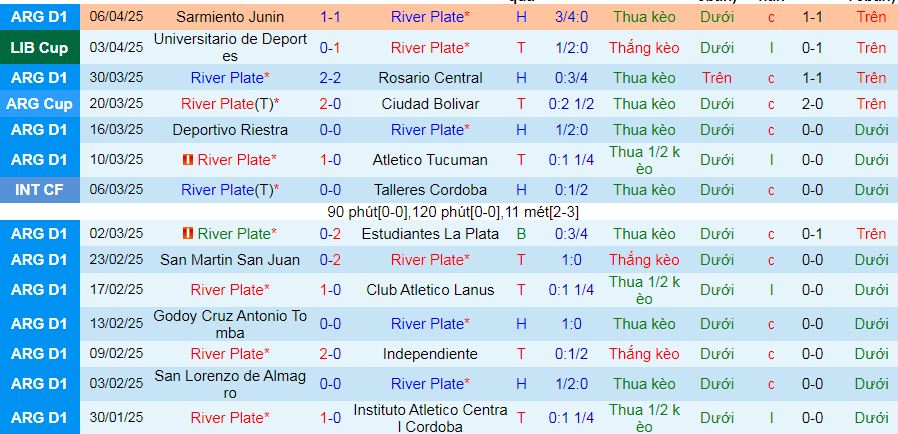 Nhận định, soi kèo River Plate vs Barcelona, 07h30 ngày 9/4:  - Ảnh 2