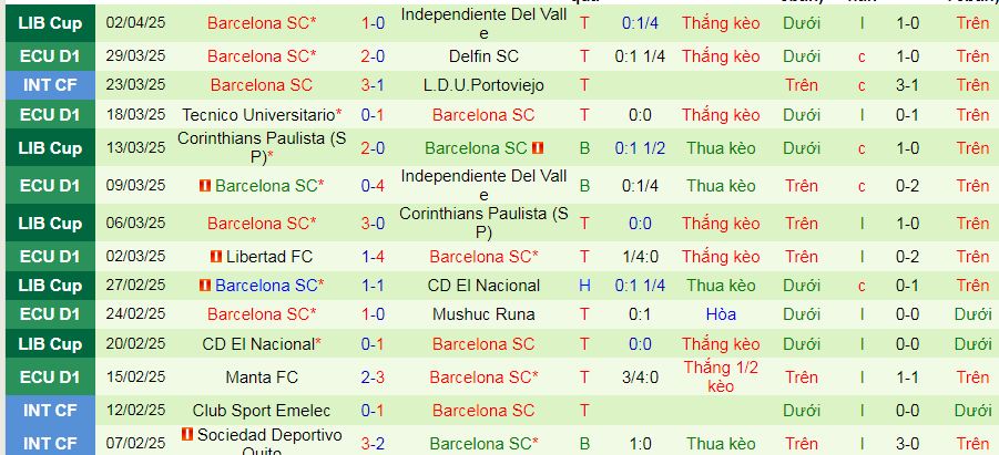 Nhận định, soi kèo River Plate vs Barcelona, 07h30 ngày 9/4:  - Ảnh 3