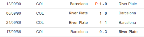 Nhận định, soi kèo River Plate vs Barcelona, 07h30 ngày 9/4:  - Ảnh 4