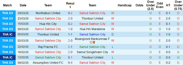 Nhận định, soi kèo Samut Sakhon vs Nakhon Ratchasima, 17h00 ngày 9/4: Bất ngờ? - Ảnh 1
