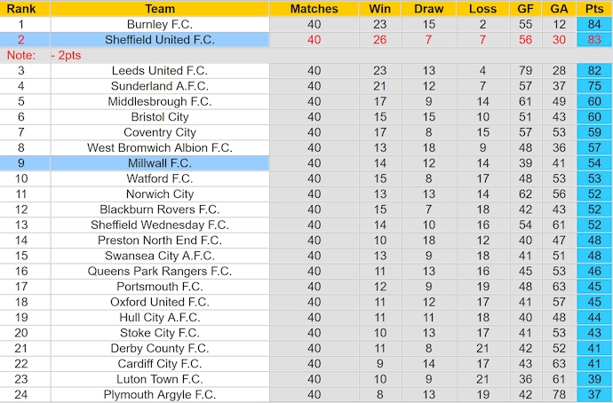 Nhận định, soi kèo Sheffield United vs Millwall, 1h45 ngày 9/4: Khó cho khách - Ảnh 5