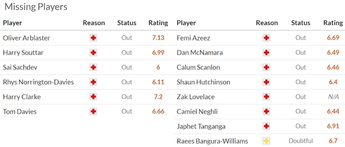 Nhận định, soi kèo Sheffield United vs Millwall, 1h45 ngày 9/4: Khó cho khách - Ảnh 6