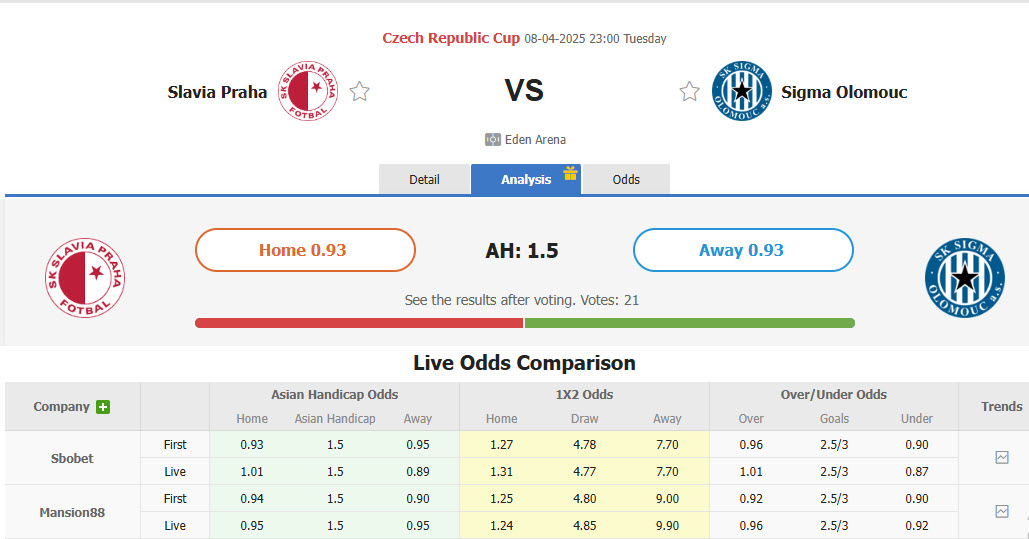 Nhận định, soi kèo Slavia Praha vs Sigma Olomouc, 21h00 ngày 8/4: Dễ dàng giành vé - Ảnh 4