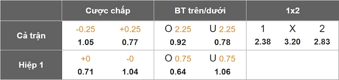 Nhận định, soi kèo Stoke City vs Luton Town, 1h45 ngày 9/4: Căng thẳng trụ hạng - Ảnh 1