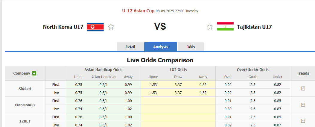 Nhận định, soi kèo U17 Triều Tiên vs U17 Tajikistan, 22h00 ngày 8/4: Vượt lên ngôi đầu - Ảnh 1