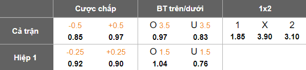 Nhận định, soi kèo U21 Coventry vs U21 Bristol City, 19h00 ngày 8/4: Cửa dưới ‘tạch’ - Ảnh 4