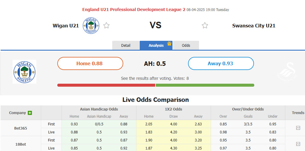Nhận định, soi kèo U21 Wigan Athletic vs U21 Swansea City, 19h00 ngày 8/4: Hạ sát Thiên nga đen - Ảnh 1