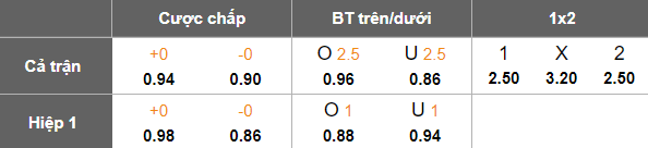 Nhận định, soi kèo U23 Portimonense vs U23 Farense, 17h00 ngày 8/4: Khách đáng tin - Ảnh 5