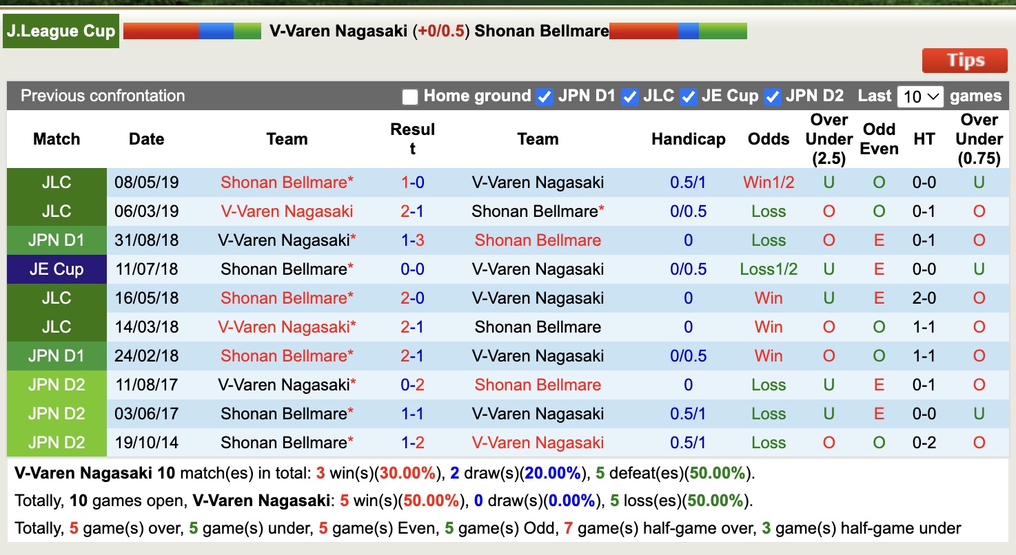 Nhận định, soi kèo V-Varen Nagasaki vs Shonan Bellmare, 17h00 ngày 9/4: Điểm tựa sân nhà - Ảnh 4