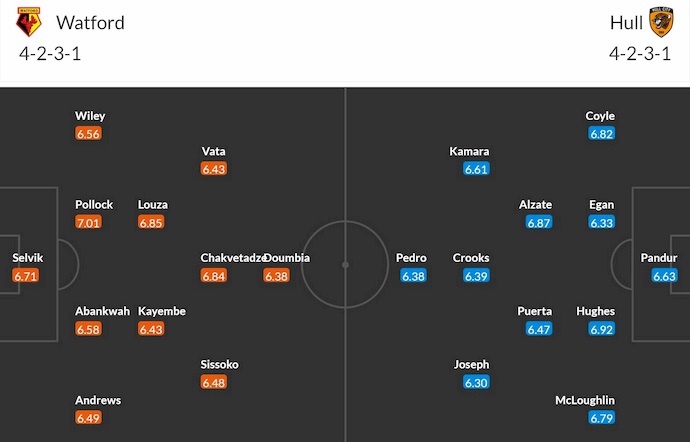 Nhận định, soi kèo Watford vs Hull City, 1h45 ngày 9/4: Phong độ đang lên - Ảnh 7
