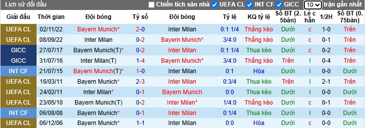Siêu máy tính dự đoán Bayern Munich vs Inter Milan, 01h45 ngày 9/4 - Ảnh 1