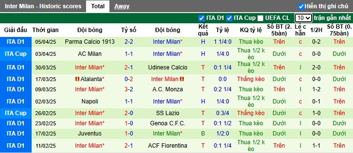 Soi kèo phạt góc Bayern Munich vs Inter Milan, 01h45 ngày 9/4 - Ảnh 2