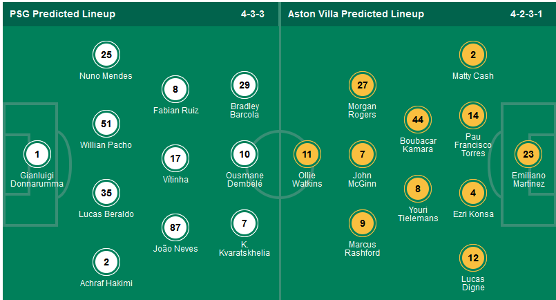 Chuyên gia Tony Ansell dự đoán trận PSG vs Aston Villa, 02h00 ngày 10/4 - Ảnh 1