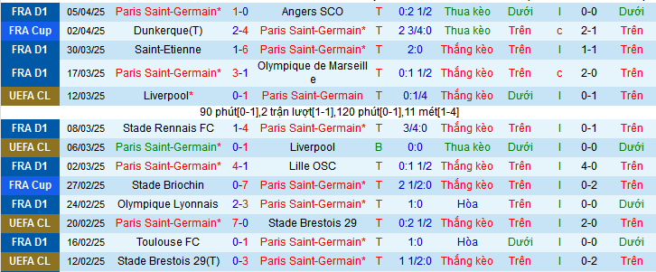 Chuyên gia Tony Ansell dự đoán trận PSG vs Aston Villa, 02h00 ngày 10/4 - Ảnh 2