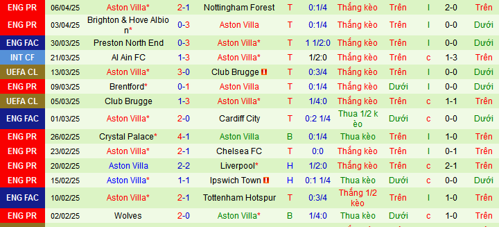 Chuyên gia Tony Ansell dự đoán trận PSG vs Aston Villa, 02h00 ngày 10/4 - Ảnh 3