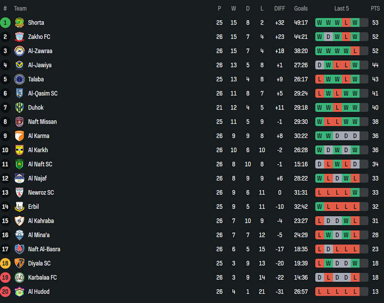 Nhận định, soi kèo Al Naft vs Diyala, 21h00 ngày 10/4: Tiếp đà khởi sắc - Ảnh 4