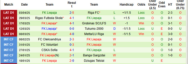 Nhận định, soi kèo Auda vs FK Liepaja, 22h00 ngày 9/4: Điểm tựa vững chắc - Ảnh 3