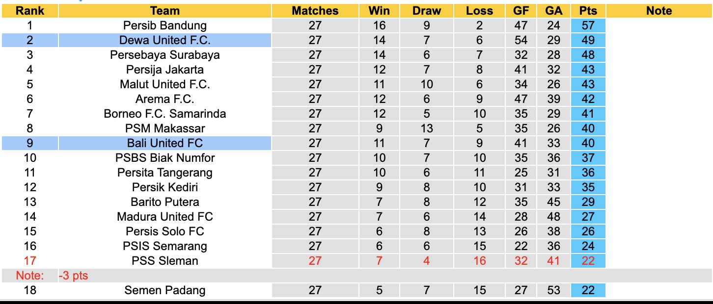 Nhận định, soi kèo Bali United FC vs Dewa United, 19h00 ngày 10/4: Bám đuổi Top1 - Ảnh 5