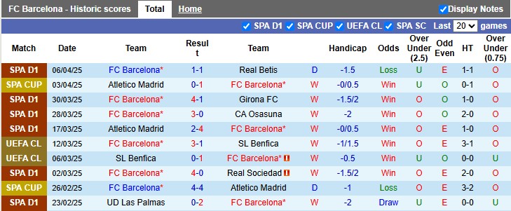 Nhận định, soi kèo Barcelona vs Dortmund, 2h00 ngày 10/4: Sớm định đoạt - Ảnh 2