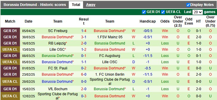 Nhận định, soi kèo Barcelona vs Dortmund, 2h00 ngày 10/4: Sớm định đoạt - Ảnh 3