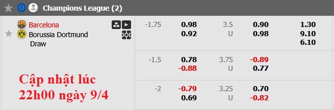 Nhận định, soi kèo Barcelona vs Dortmund, 2h00 ngày 10/4: Sớm định đoạt - Ảnh 6