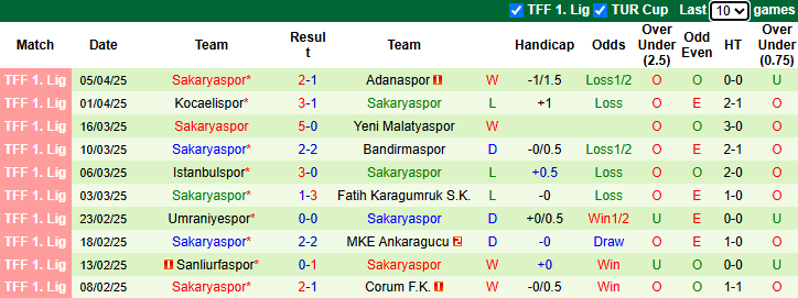 Nhận định, soi kèo Boluspor vs Sakaryaspor, 0h00 ngày 10/4: Tiếp đà bất bại - Ảnh 3