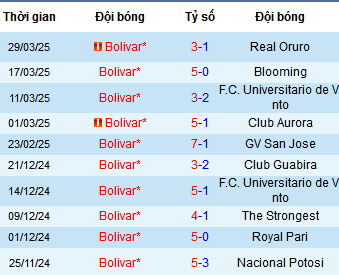 Nhận định, soi kèo Club Bolivar vs Sporting Cristal, 07h30 ngày 10/4: - Ảnh 5