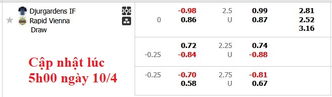 Nhận định, soi kèo Djurgardens vs Rapid Wien, 2h00 ngày 11/4: Chờ lượt về quyết - Ảnh 3