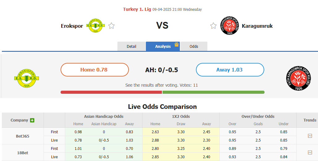 Nhận định, soi kèo Esenler Erokspor vs Fatih Karagumruk, 21h00 ngày 9/4: Đứt mạch bất bại - Ảnh 1