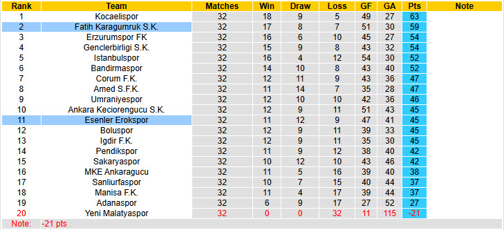 Nhận định, soi kèo Esenler Erokspor vs Fatih Karagumruk, 21h00 ngày 9/4: Đứt mạch bất bại - Ảnh 5