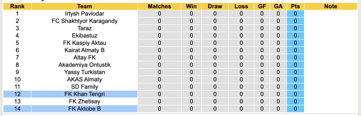 Nhận định, soi kèo FK Khan Tengri vs FK Aktobe B, 18h30 ngày 10/4: Tiếp tục gieo sầu - Ảnh 4