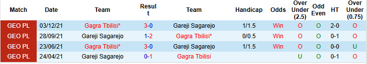 Nhận định, soi kèo Gareji Sagarejo vs Gagra Tbilisi, 22h00 ngày 10/4: Bộ mặt thất thường - Ảnh 4