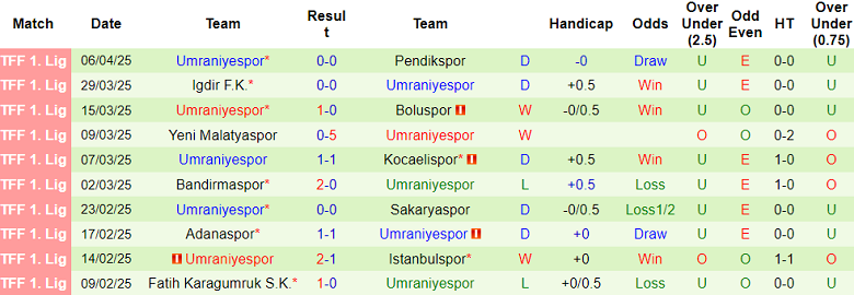 Nhận định, soi kèo Genclerbirligi vs Umraniyespor, 21h00 ngày 10/4: Cửa trên đáng tin - Ảnh 2